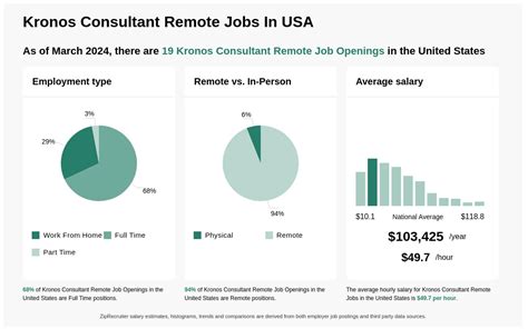 The Ultimate Guide to a Kronos Tech Jobs Salary in 2024: A Career Deep Dive