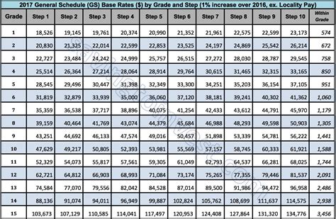 The Ultimate Guide to KY State Employee Salary: A Comprehensive Career & Compensation Analysis
