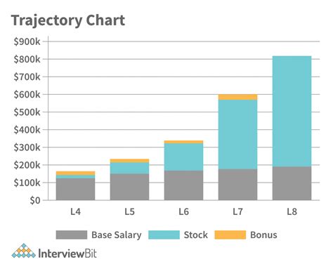 Decoding the L4 Amazon Salary: A Comprehensive Guide for 2024