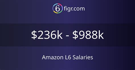 The Ultimate Guide to an L6 Amazon Salary: A 2024 Deep Dive into Compensation, Roles, and Your Path to a $350k+ Career