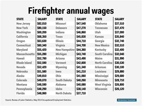 The Ultimate Guide to an LA County Firefighter Salary & Career: Earnings, Outlook, and How to Join the Ranks