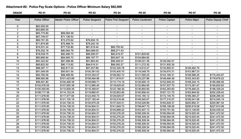 Understanding the LAPD Salary: A Comprehensive Guide for 2024