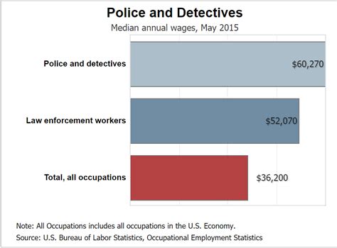 Decoding the LAPD Salary: A Comprehensive Guide for 2024