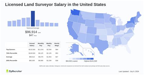 The Land Surveyor Salary Map: A 2024 Guide to Earnings Across the U.S.