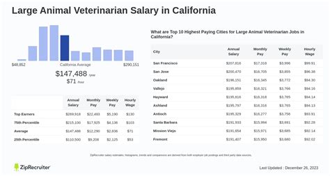 Uncovering Your Earning Potential: A Deep Dive into the Large Animal Veterinarian Salary