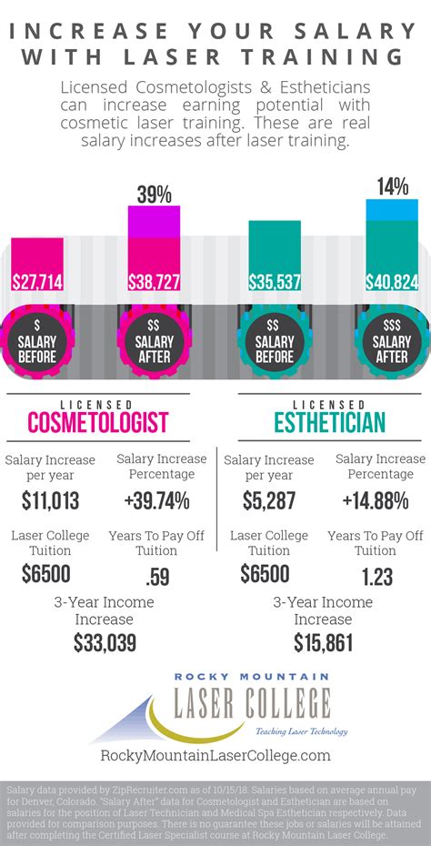 Unlocking Your Earning Potential: A Deep Dive into Laser Technician Salaries in 2024
