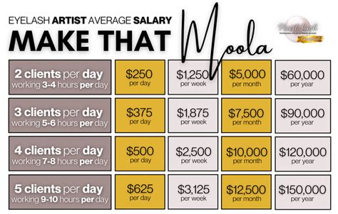 Lash Technician Salary