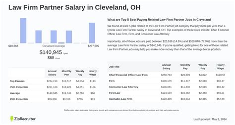 Unlocking the Vault: A Deep Dive into Law Firm Partner Salaries
