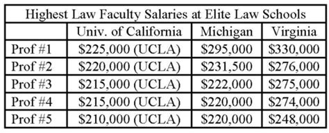 Law Professor Salary