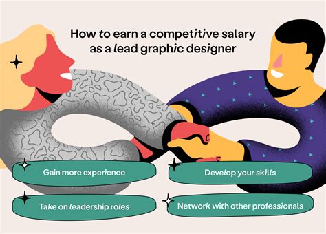 Unlocking Your Earning Potential: A Deep Dive into the Lead Graphic Designer Salary