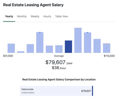Unlocking Your Earning Potential: The Ultimate Guide to a Leasing Agent Salary & Career Path