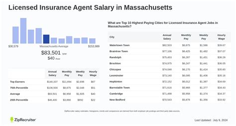 The Ultimate Guide to a Licensed Insurance Agent Salary: Earnings, Outlook, and Your Path to Success