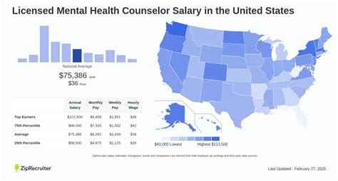 Licensed Mental Health Counselor (LMHC) Salary: A Comprehensive Guide for 2024