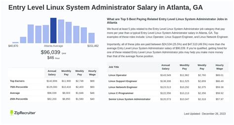 Decoding the Linux System Administrator Salary in 2024: A Comprehensive Guide