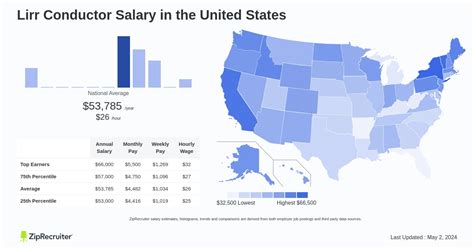 Unlocking Your Earning Potential: A Deep Dive into the LIRR Conductor Salary