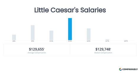 The Ultimate Guide to a Little Caesars Salary and Career Path: From Crew to Management