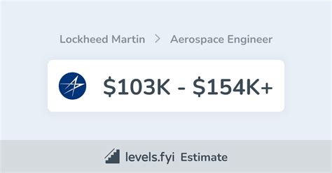 The Ultimate Guide to a Lockheed Martin Engineer Salary in 2024: From Entry-Level to Senior Executive