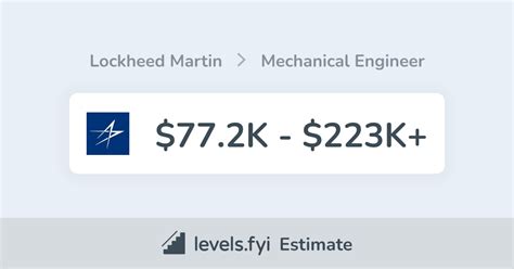 The Ultimate Guide to a Lockheed Martin Mechanical Engineer Salary: Outlook, Factors, and How to Land the Job
