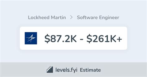 Decoding the Lockheed Martin Software Engineer Salary: A 2024 Analysis