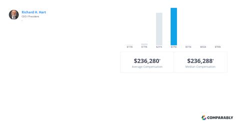 Understanding a Loma Linda University CEO's Salary: A Career Analyst's Guide
