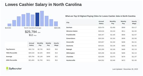 How Much Do Lowe's Cashiers Make? An In-Depth Salary Analysis for 2024