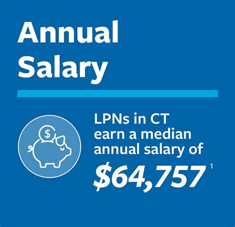 LPN Salary in Connecticut: Your Comprehensive 2024 Earnings Guide