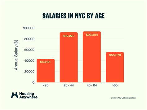 Unlocking Your Earning Potential: A Deep Dive into LPN Salaries in NYC