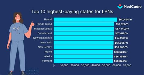 LPN Salary in Massachusetts: A Comprehensive 2024 Guide