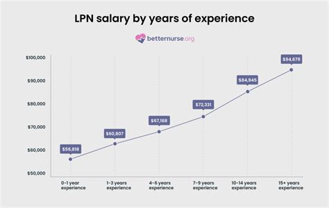 LPN Salary in New Jersey: A 2024 Guide to Your Earning Potential