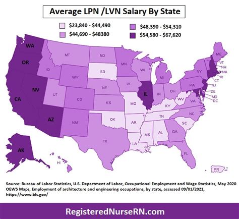 LVN Salary in Texas: A Comprehensive Guide for 2024