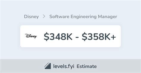 M2 Disney Salary
