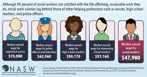 The Ultimate Guide to Your MA Social Work Salary: Unlocking Your Earning Potential in a Meaningful Career