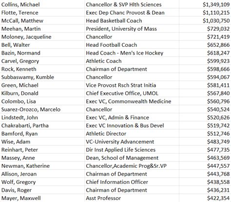 Ma State Employee Salaries