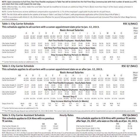 How Much Do USPS Mail Carriers Make? A 2024 Salary Guide