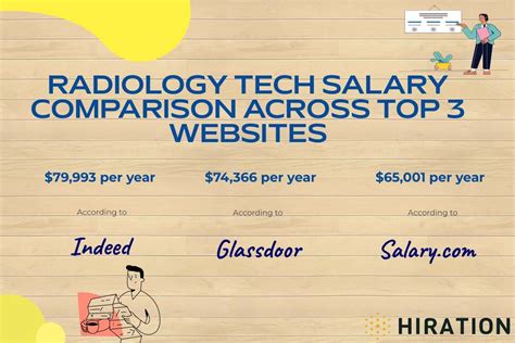 Mammography Technologist Salary: A 2024 Comprehensive Guide