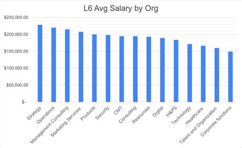 Decoding the Paycheck: A Deep Dive into a Managing Director's Salary at Accenture