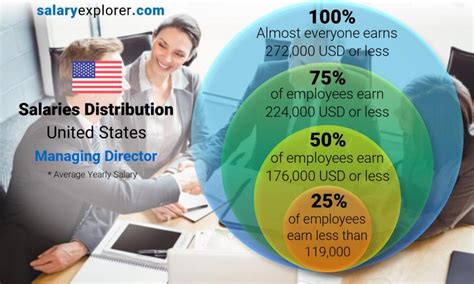 Unlocking Your Earning Potential: A Deep Dive into Managing Director Salaries