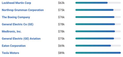 Unpacking the Manufacturing Engineer Salary: A Comprehensive Guide for 2024