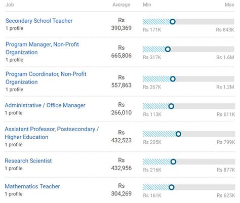 Unlocking Your Earning Potential: A Definitive Guide to Your Master of Arts Salary and Career Path
