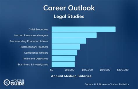 The Ultimate Guide to Your Master of Legal Studies Salary and Career Path