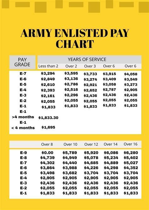 Master Sergeant Salary