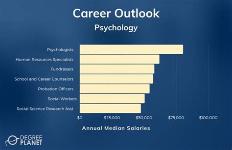 Unlocking Your Earning Potential: A Guide to Salaries with a Master's in Psychology