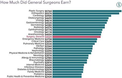 Maxfax Surgeon Salary: A 2024 Guide to Earnings & Career Outlook