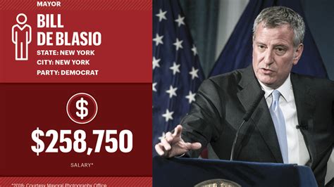 Decoding the Salary of NYC's Top Job: How Much Does the Mayor of New York Make?