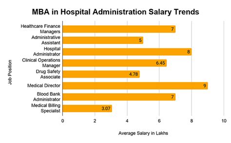 The Ultimate Guide to an MBA Hospital Administration Salary: Earning Potential, Career Path, and Your Roadmap to Success