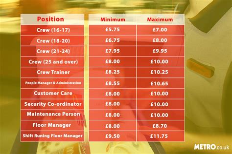 McDonald's Crew Member Salary: A Comprehensive 2024 Guide