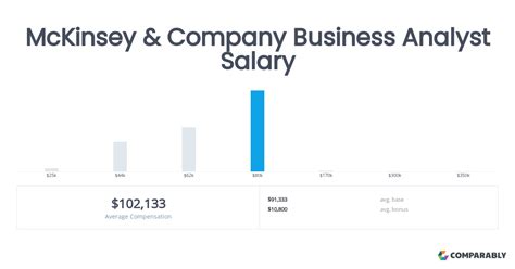 Decoding the McKinsey & Company Business Analyst Salary: A 2024 Guide