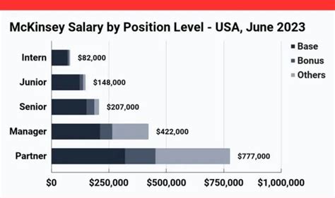 Mckinsey Salary Engagement Manager