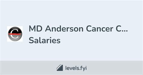 MD Anderson Salaries: A Guide to Careers and Compensation at a Top Cancer Center