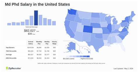 Unlocking Your Earning Potential: A Deep Dive into MD-PhD Salaries